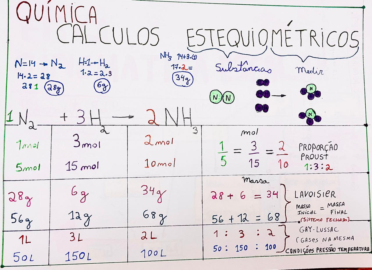 Aulas particulares ácido Professor de Cálculo Estequiométrico  ensina são resolvidos exercícios práticos para aprimorar a compreensão e a aplicação da relação molar em diferentes contextos químicos, garantindo domínio sobre os cálculos necessários para vestibulares, ENEM e ensino superior