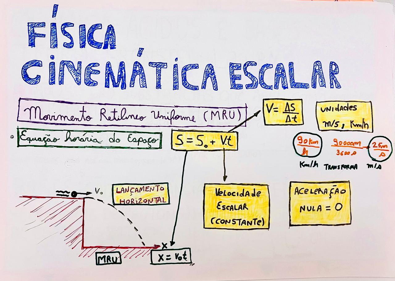 Aula de física movimento uniforme em  Moema, Penha e Pirituba na cidade de São Paulo. O professor de física de Cinemática utiliza O Movimento Uniforme (MU) é um conceito básico da Cinemática, onde um corpo se desloca em linha reta com velocidade constante>. 