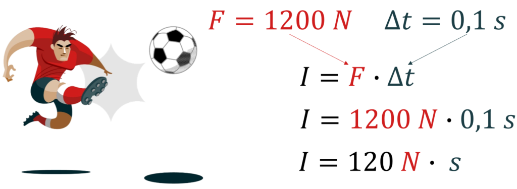 Aula de física O Teorema do Impulso é um conceito importante da Dinâmica, que relaciona o impulso de uma força com a variação da quantidade de movimento de um corpo. 