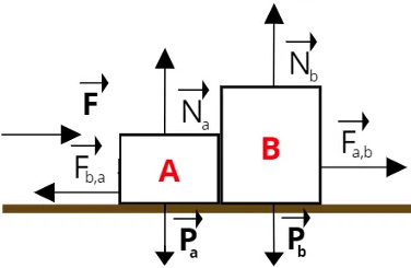 Aula de Aulas particulares da 2ª Lei de Newton são cruciais para quem deseja compreender como as forças influenciam o movimento dos corpos.