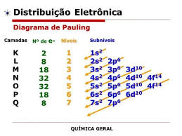 professor de química dando aula de distribuição eletrônica em Moema e Pirituba, em um ambiente profissional.