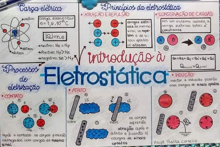 aulas particulares de Eletromagnetismo, os alunos aprendem sobre indução eletromagnética, ondas eletromagnéticas e as leis de Maxwel