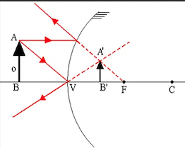  Óptica estuda a luz e seus fenômenos, como reflexão, refração e difração.
