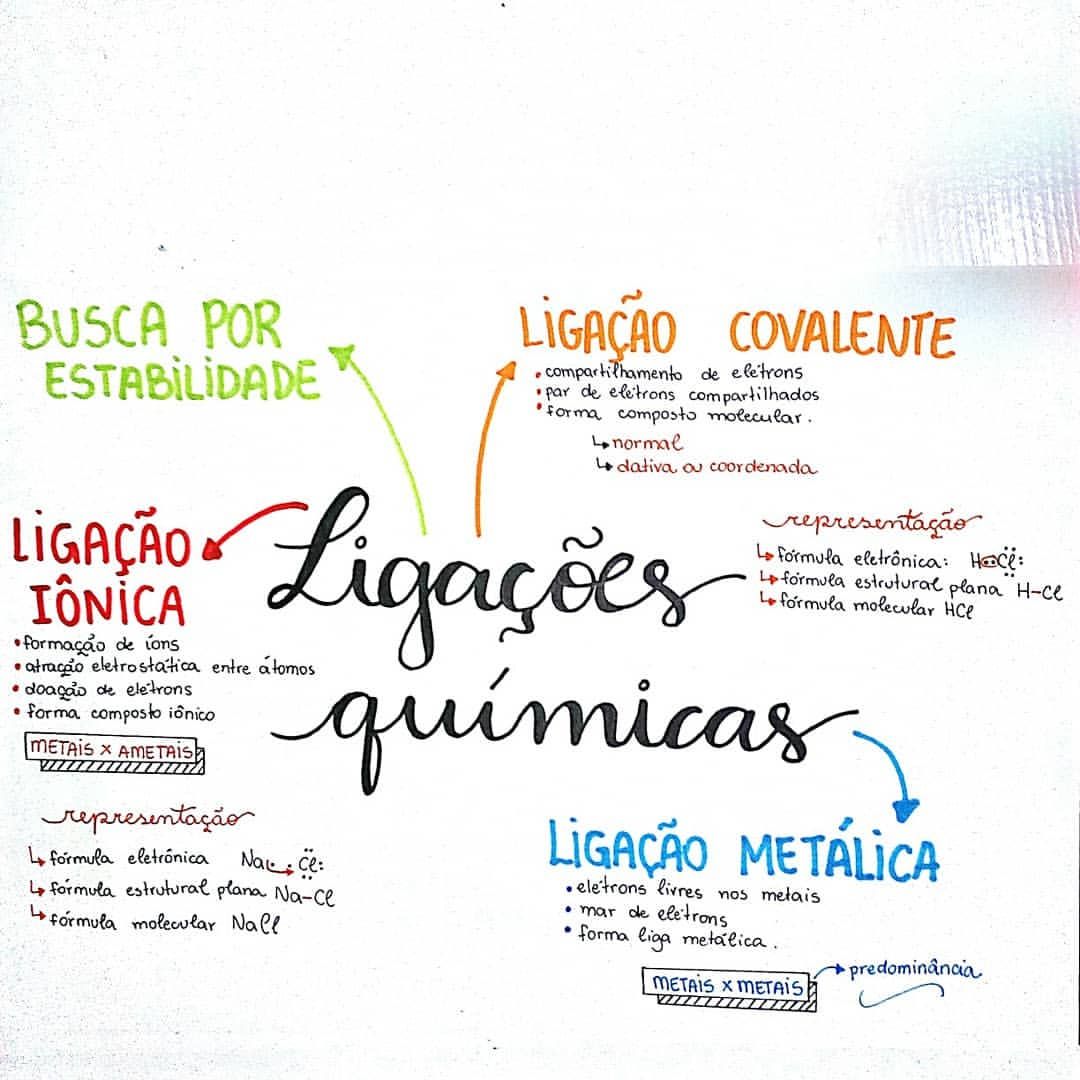 Aulas particulares ligações químicas o  Professor de ligações químicas  ensina os diferentes tipos de interações entre os átomos, como ligações iônicas, onde há transferência de elétrons entre metais e ametais, ligações covalentes, caracterizadas pelo compartilhamento de elétrons entre átomos não metálicos, e ligações metálicas, que ocorrem entre metais e resultam em uma estrutura de elétrons livres