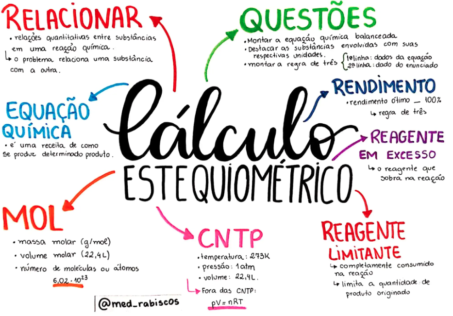Aulas particulares ácido Professor de Cálculo Estequiométrico  ensina o balanceamento de equações químicas, relações molares, leis ponderais e cálculos envolvendo reagentes e produtos.