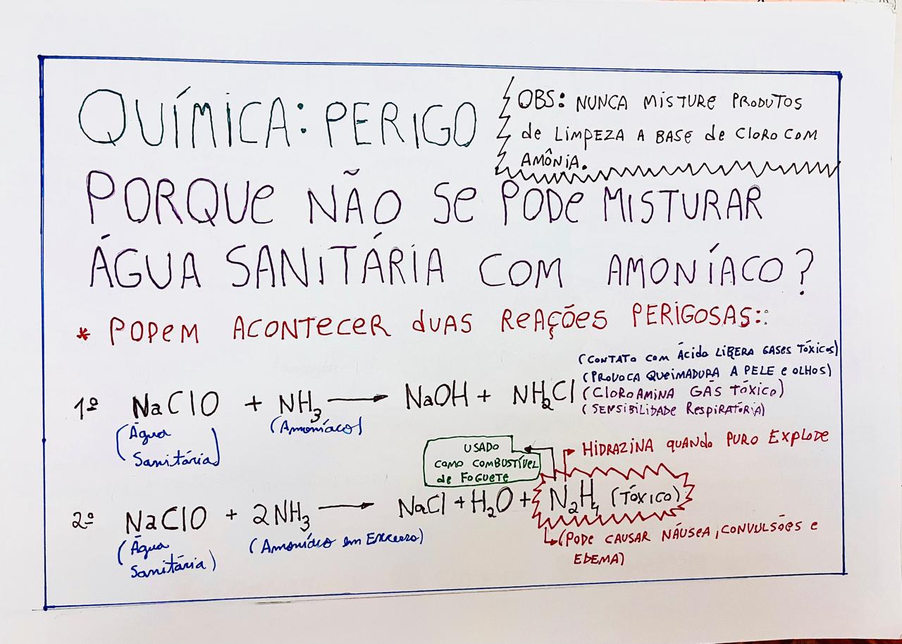 professor de química dando aula de reação Química com equações química em Moema e Pirituba, em um ambiente profissional.