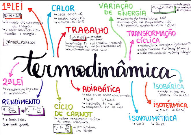 Aulas particulares de termodinâmica são ideais para estudantes que buscam relações entre calor, trabalho e energia, sendo fundamental para diversas áreas da ciência e engenharia.